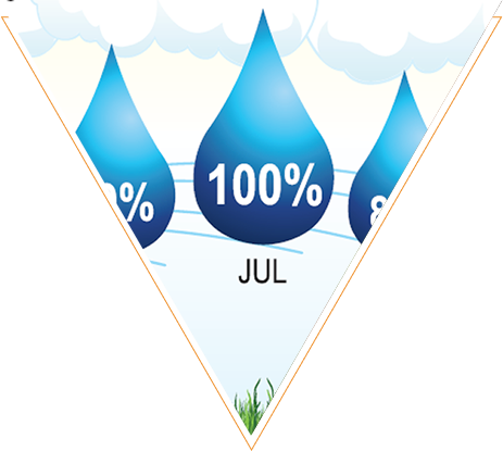 Seasonal Adjustments and Programming